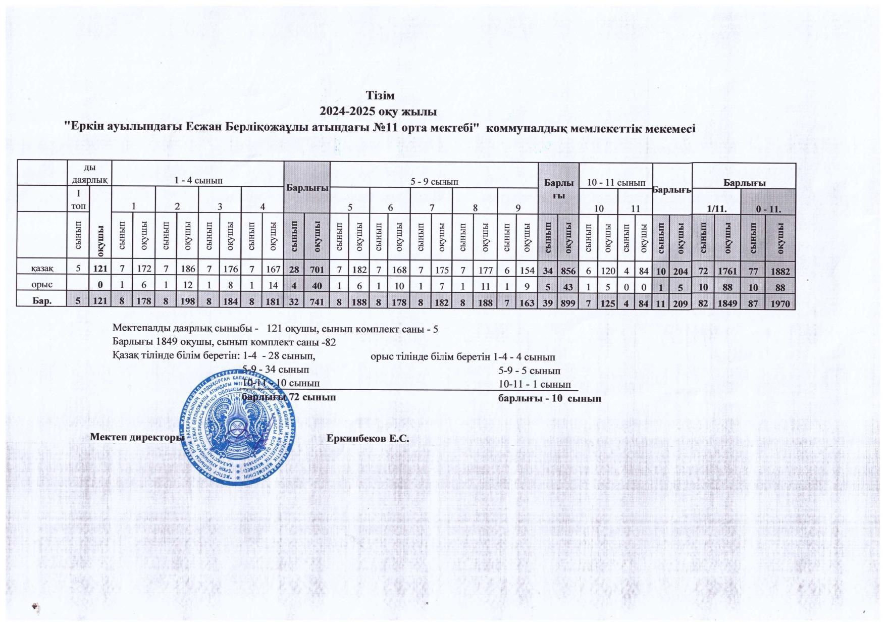 Титул тізімі 2024-2025 оқу жылы