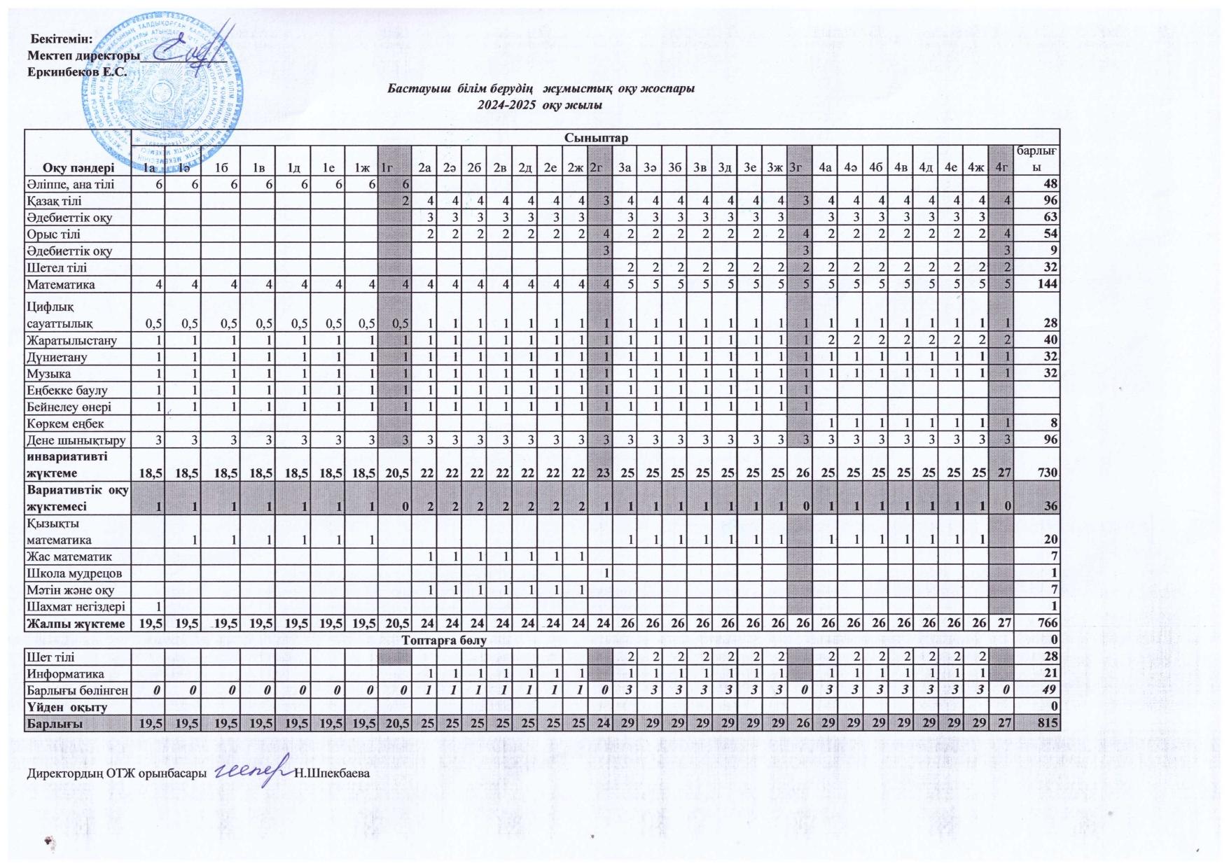Оқу жоспары 2024-2025